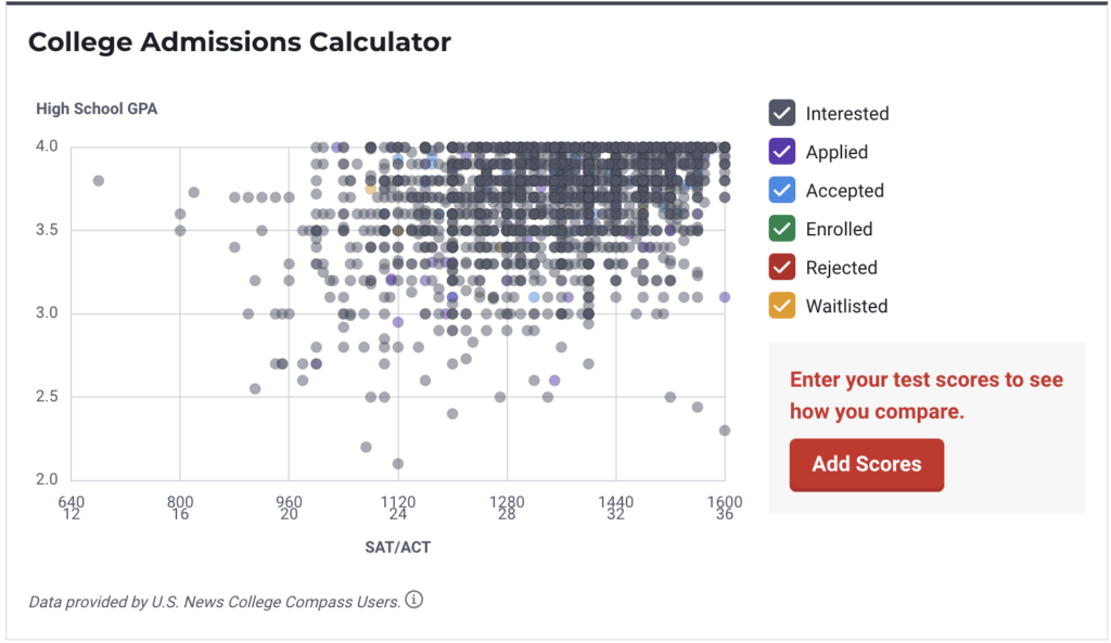Will You Get Into Southern Methodist University
